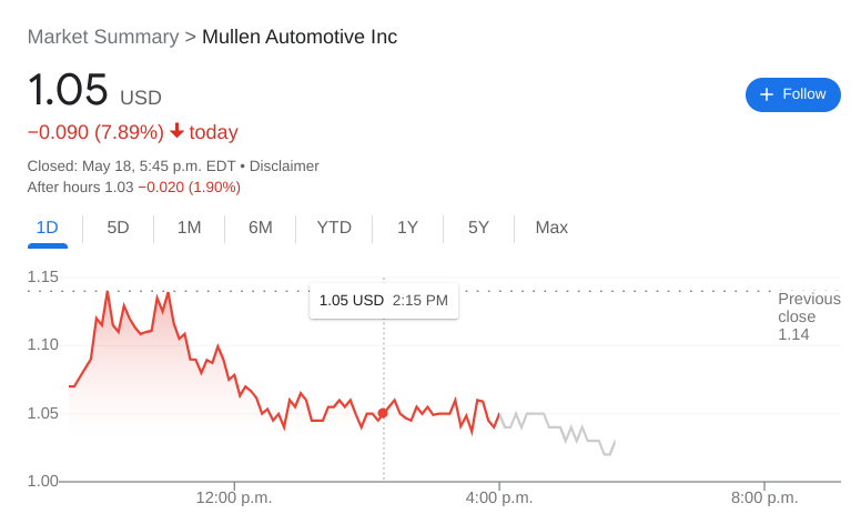 MULN Stock